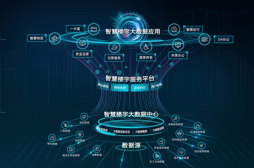 智能建筑管理系统解决方案