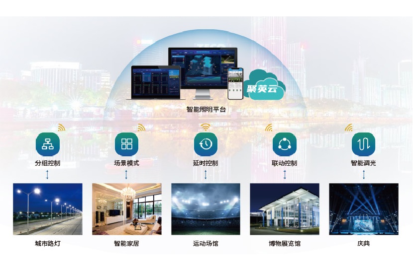 智能照明控制系统解决方案