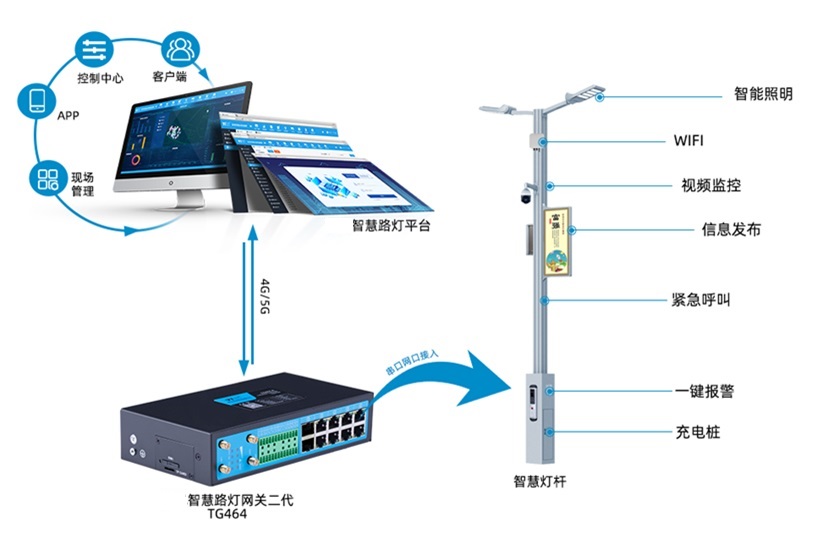 路灯杆载体的智慧交通系统解决方案